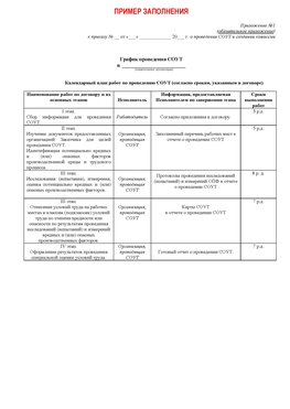 Пример заполнения графика (График проведения СОУТ) Бердск Аттестация рабочих мест